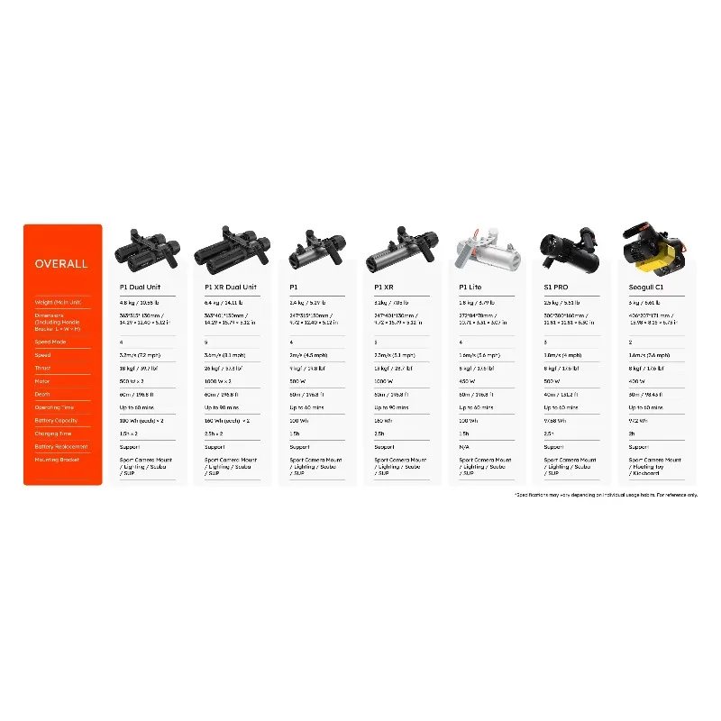 สกูตเตอร์ดำน้ำใต้น้ำ Airo Fact - Underwater Scooter Sea Scooter บทวิจารณ์และราคา